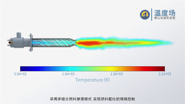 氢能燃烧技术