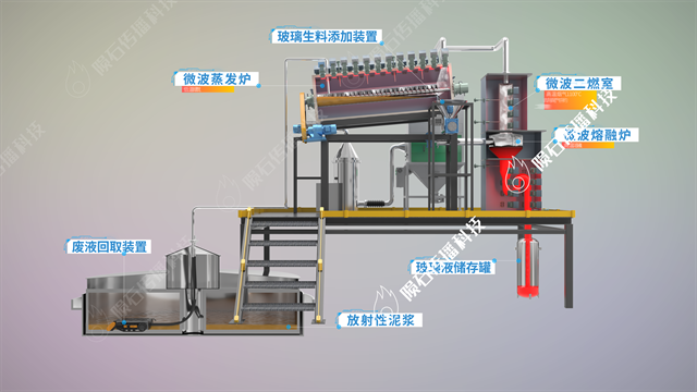 深圳大学：危废泥浆微波处理工艺